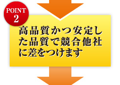 POINT2 高品質かつ安定した品質で競合他社に差をつけます